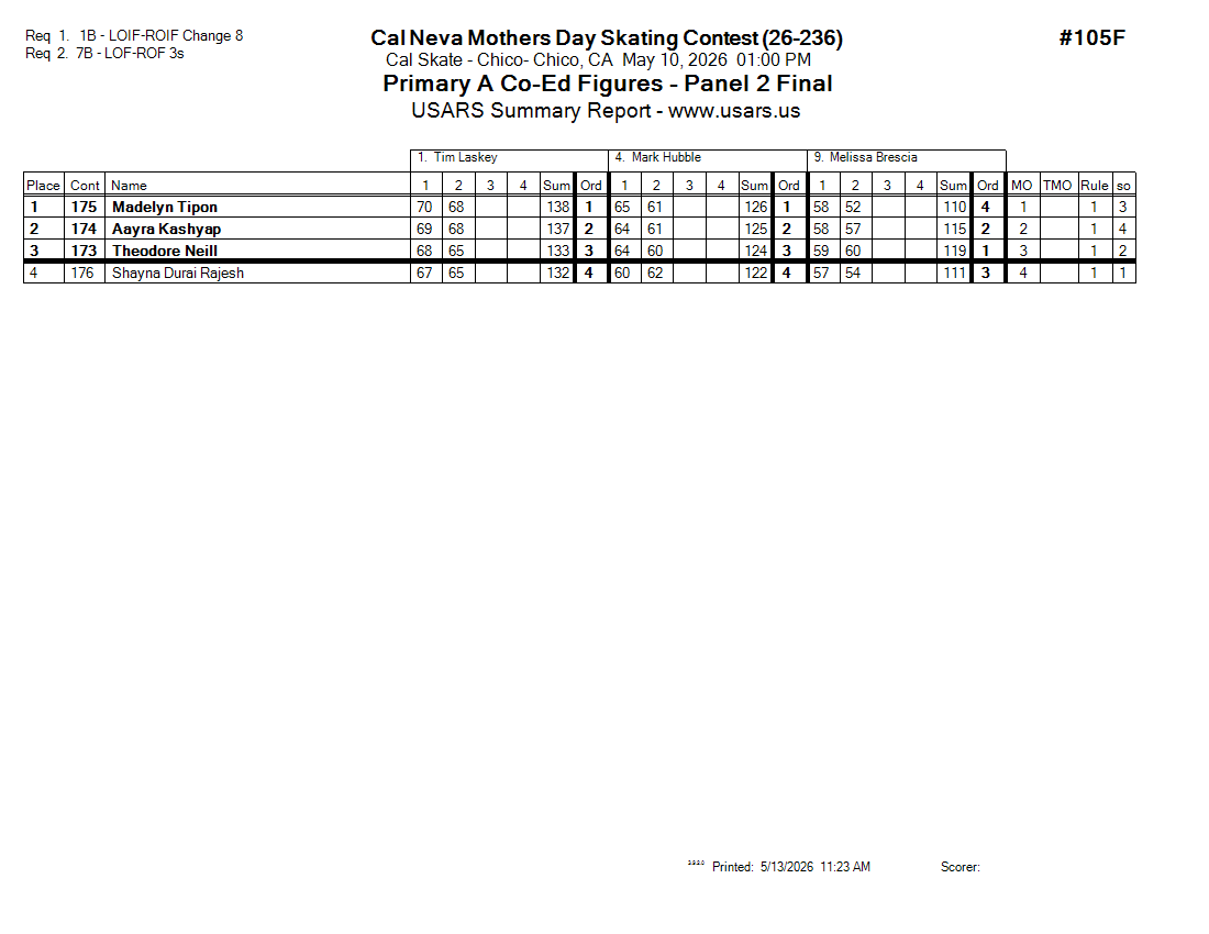 Score Sheet