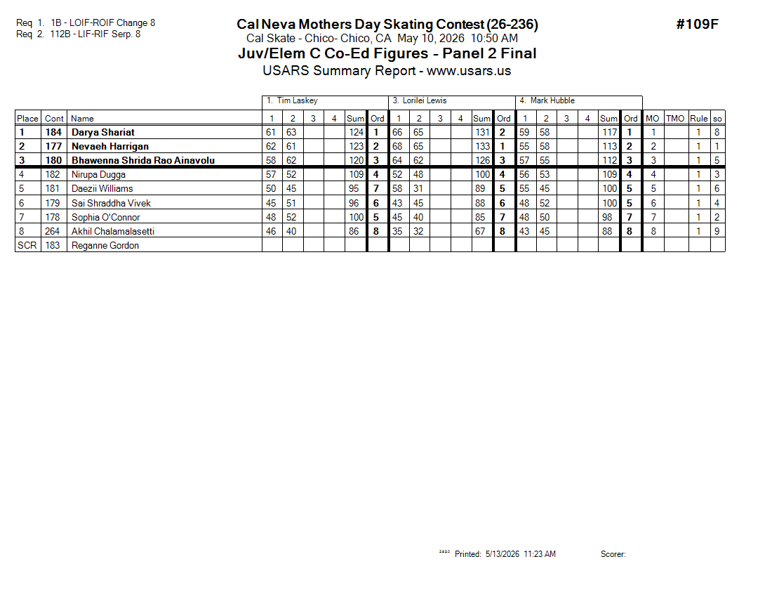 Score Sheet