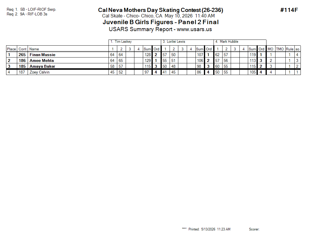 Score Sheet