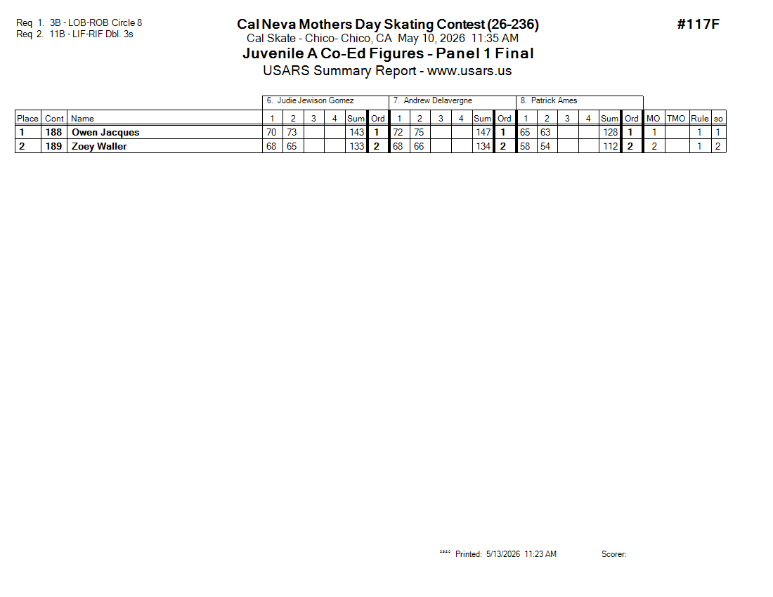 Score Sheet