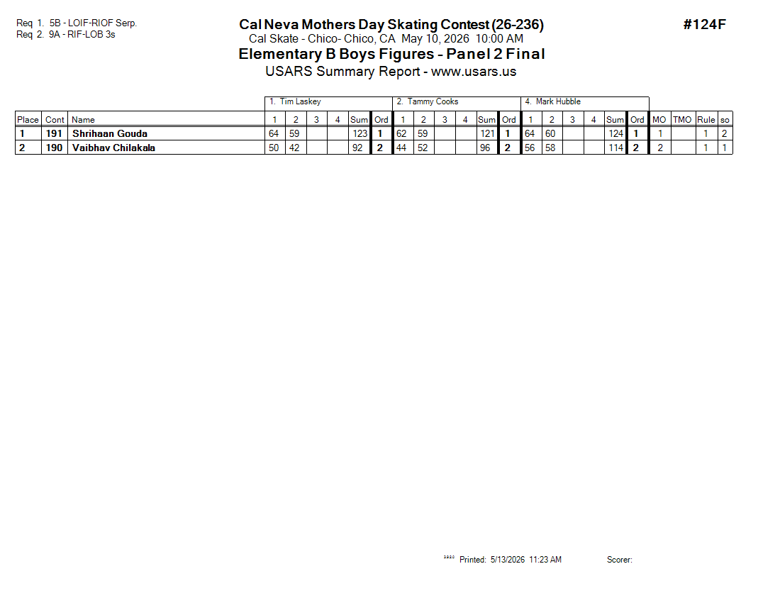 Score Sheet
