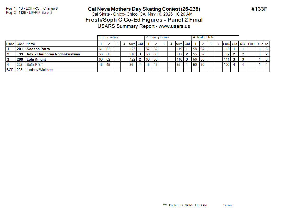 Score Sheet