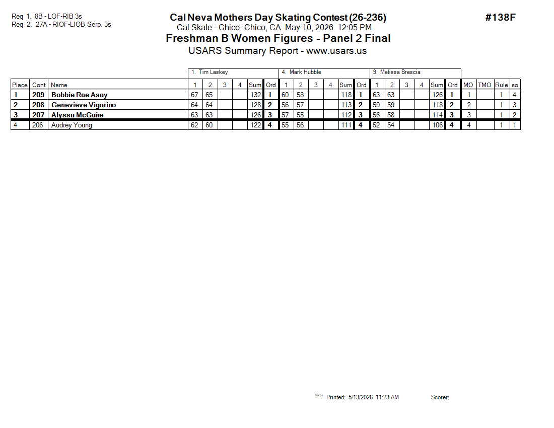 Score Sheet