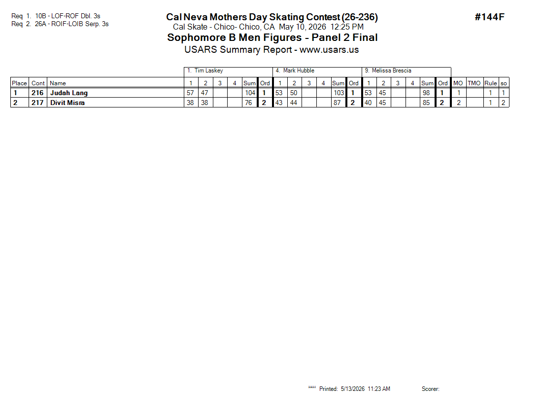 Score Sheet