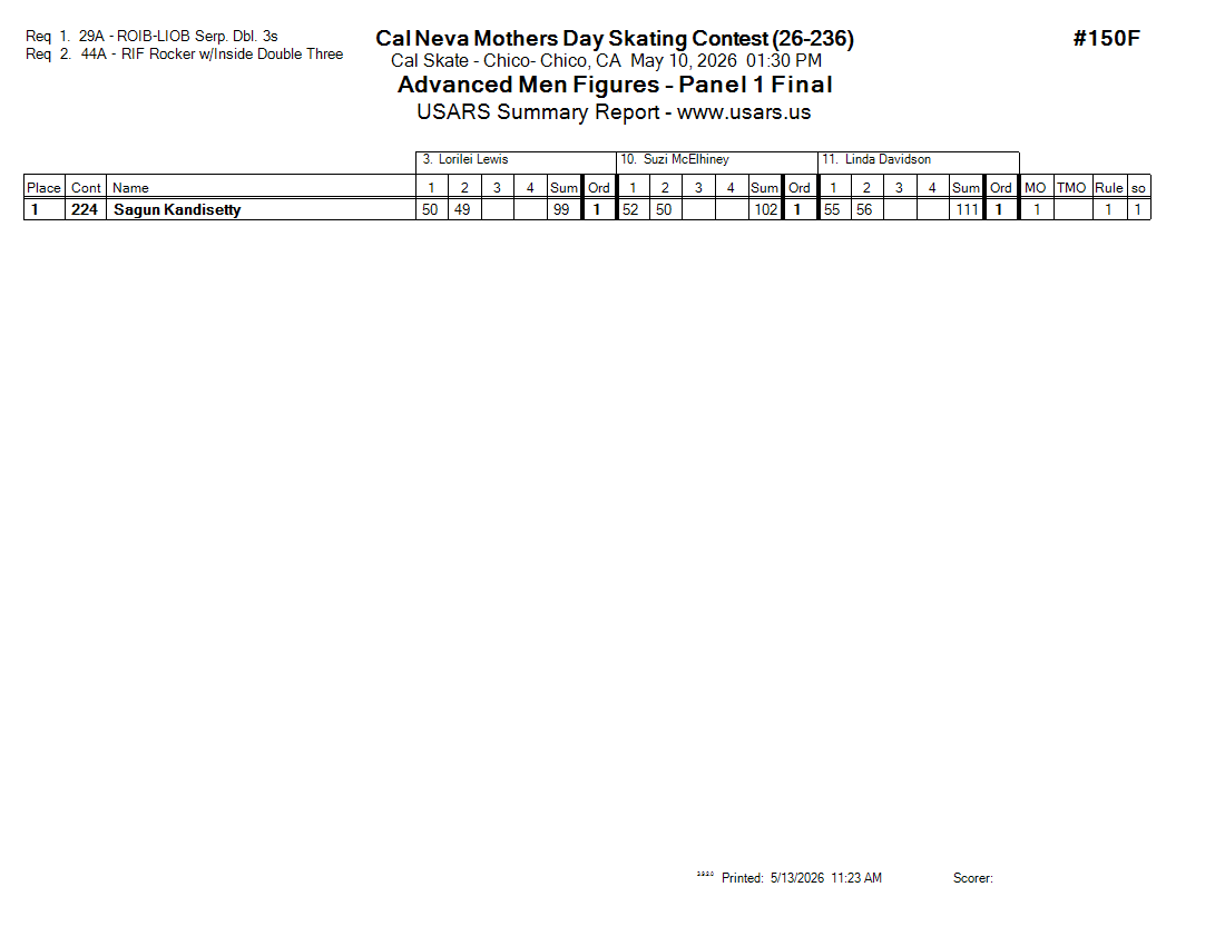 Score Sheet