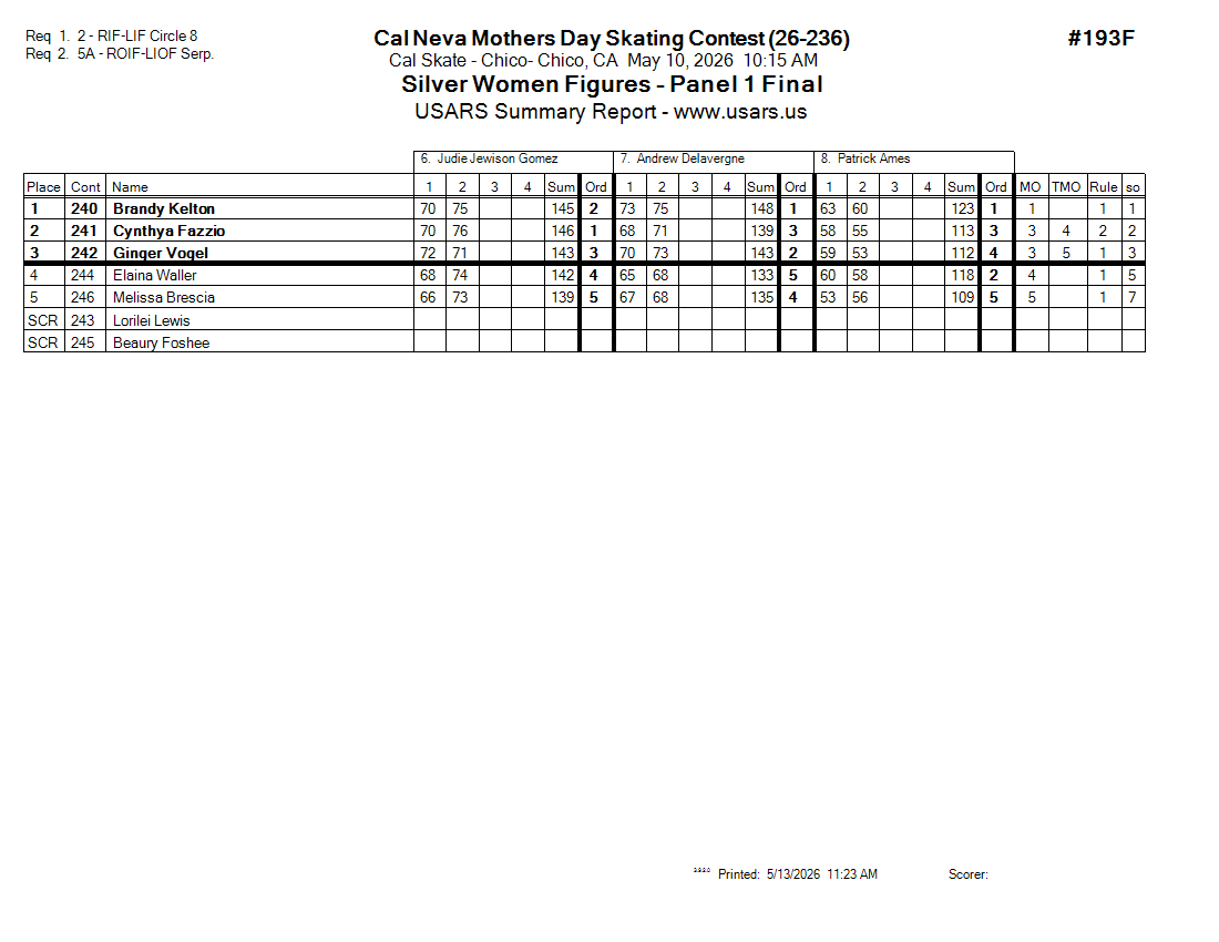 Score Sheet