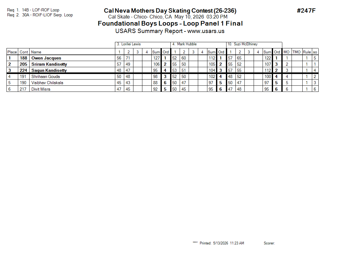 Score Sheet
