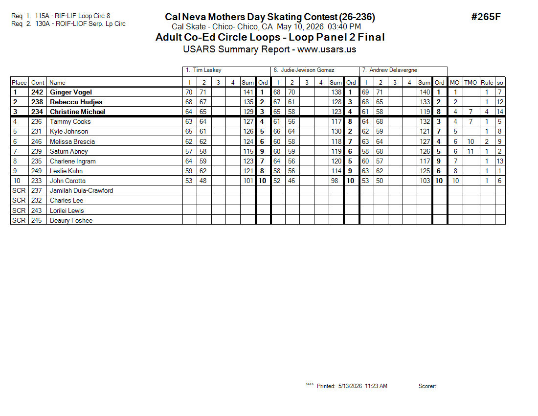 Score Sheet