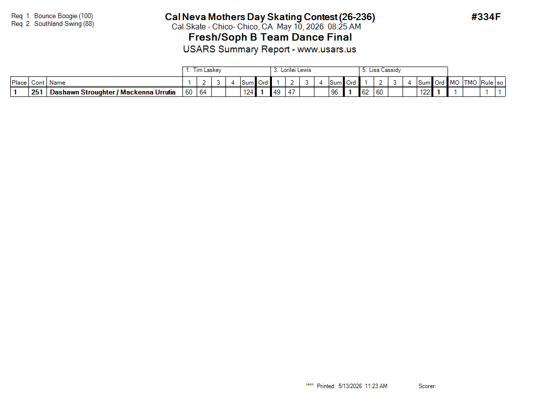Score Sheet