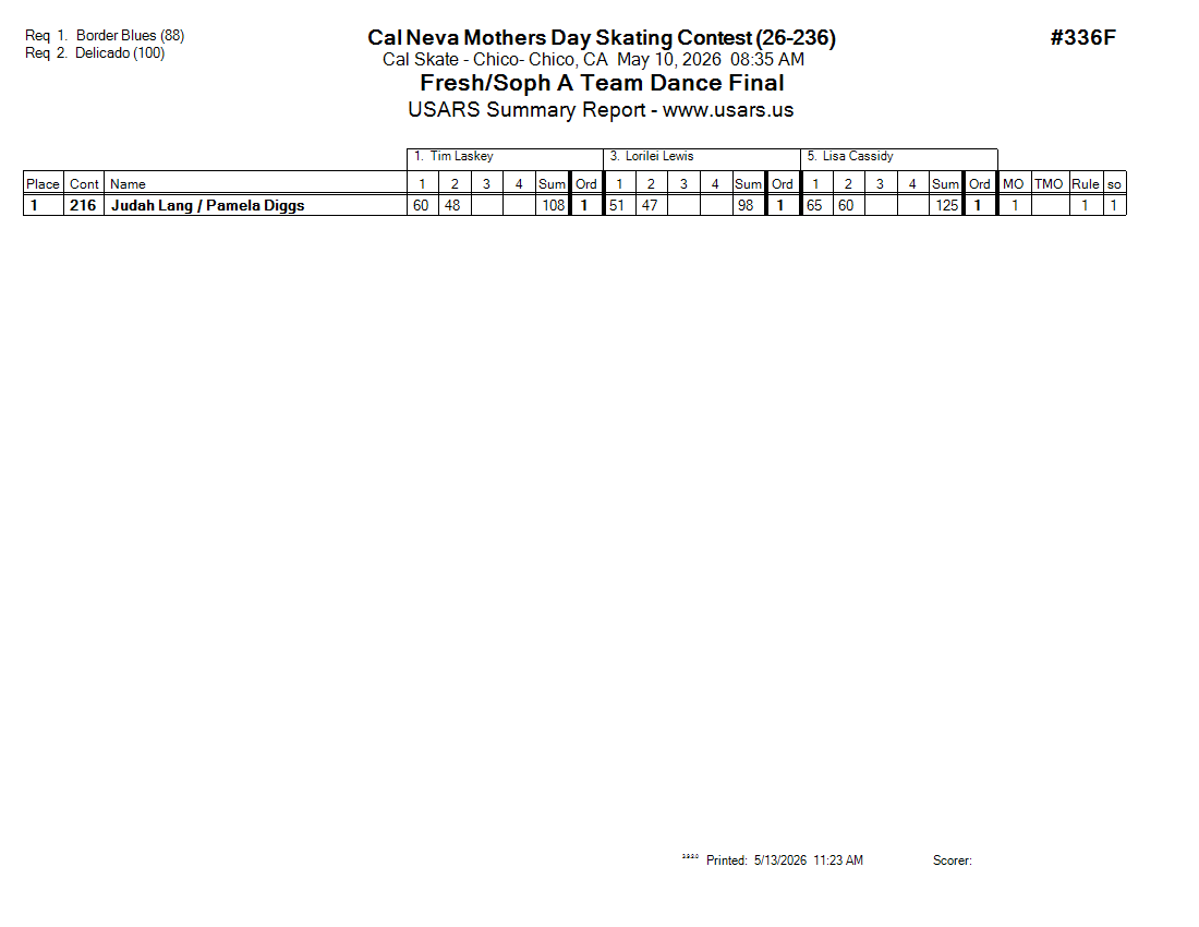 Score Sheet