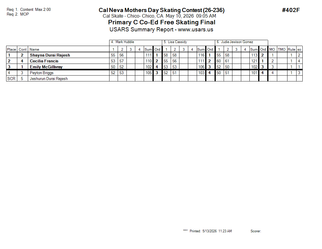 Score Sheet