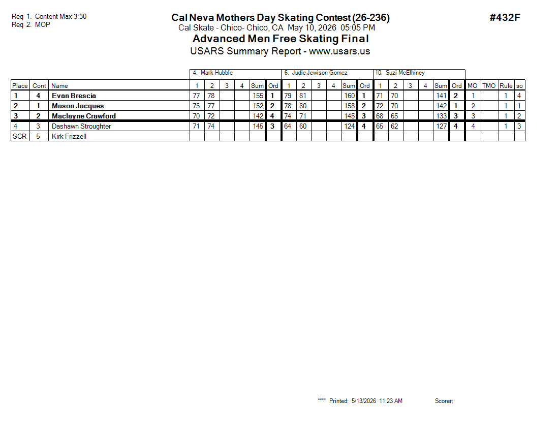Score Sheet