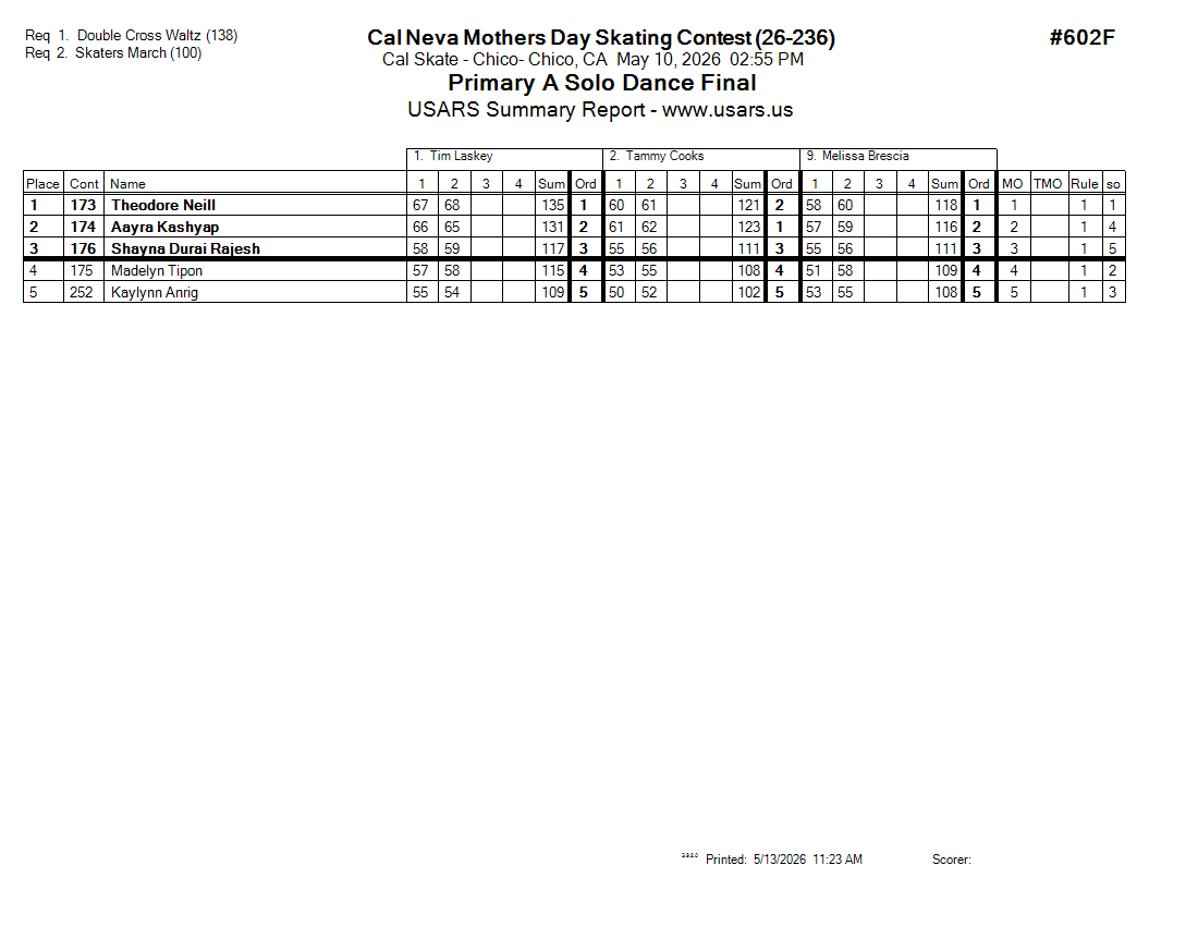 Score Sheet