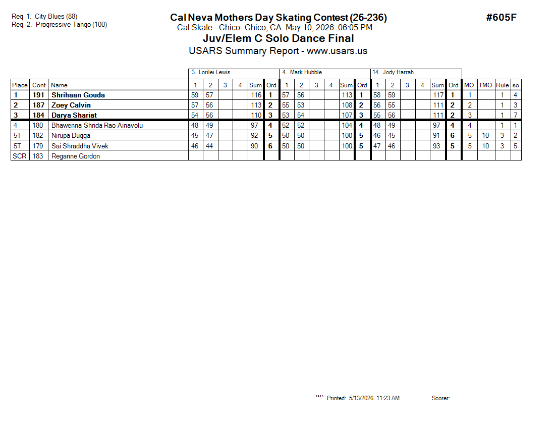 Score Sheet