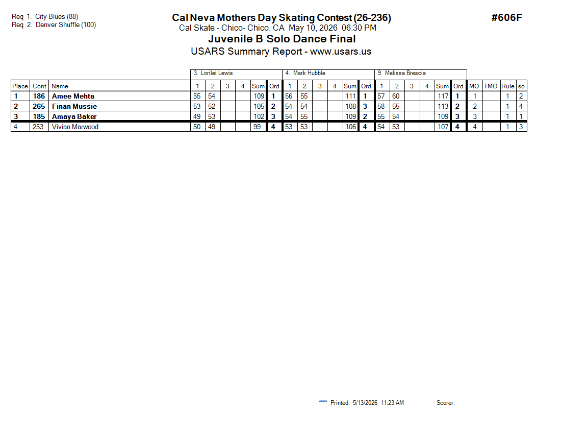 Score Sheet