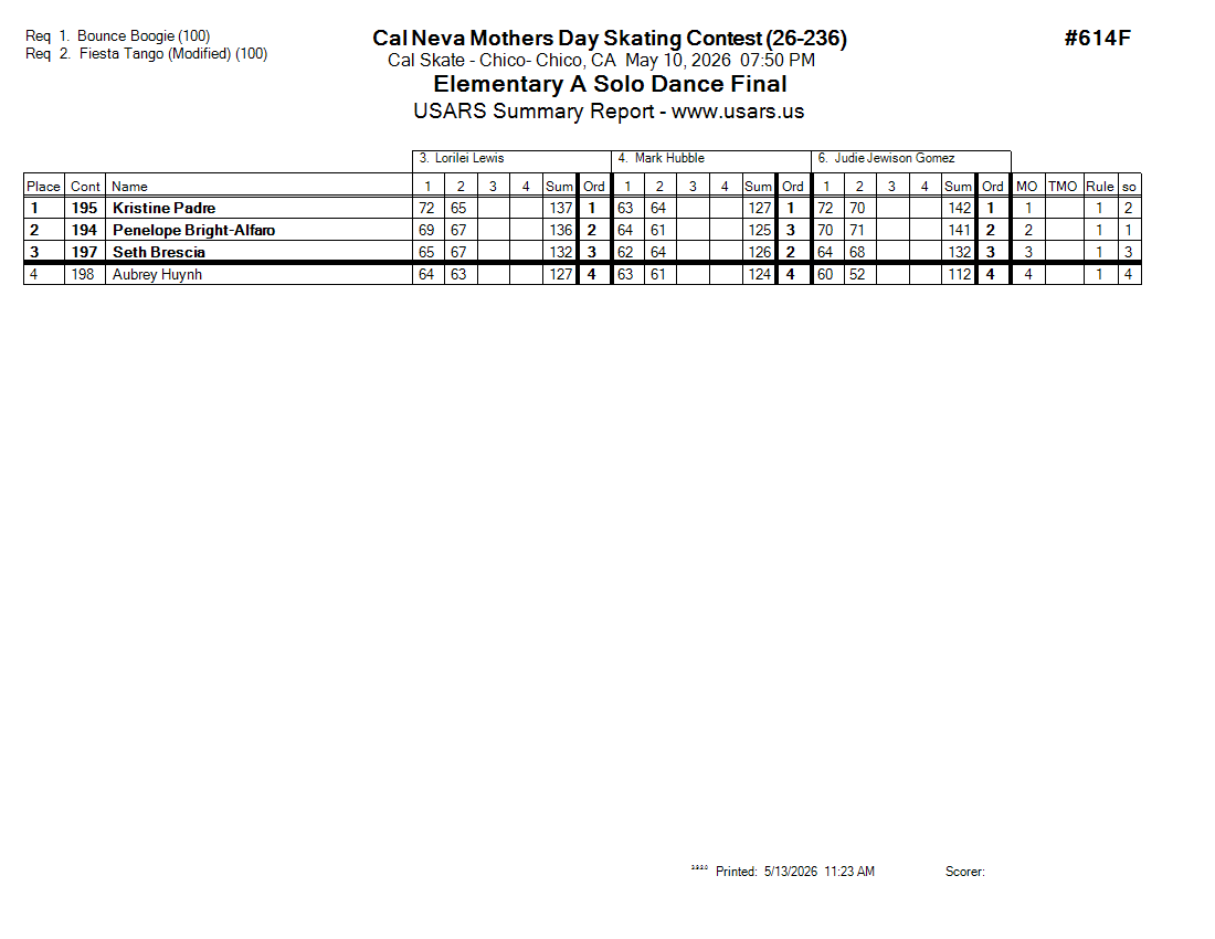Score Sheet