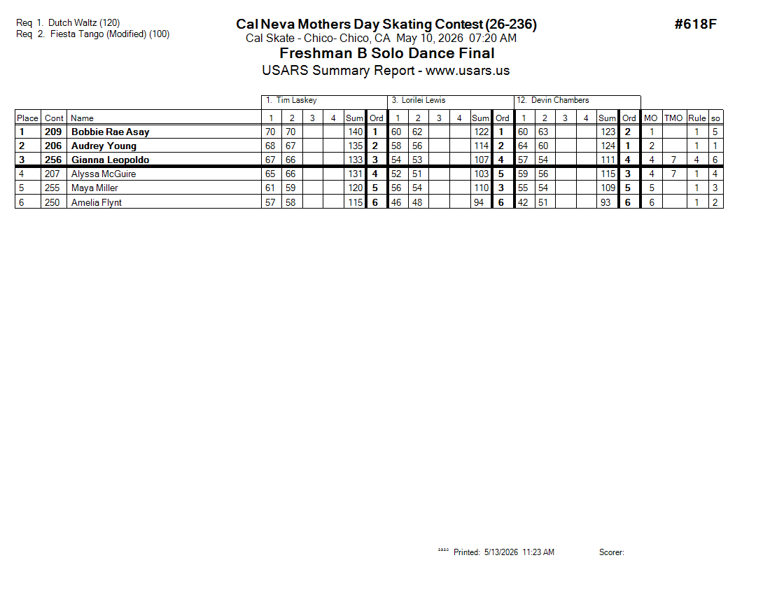Score Sheet