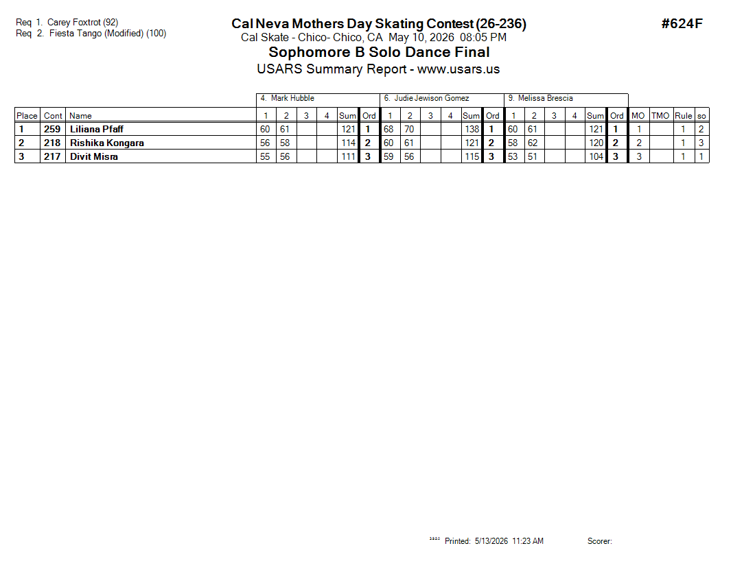 Score Sheet
