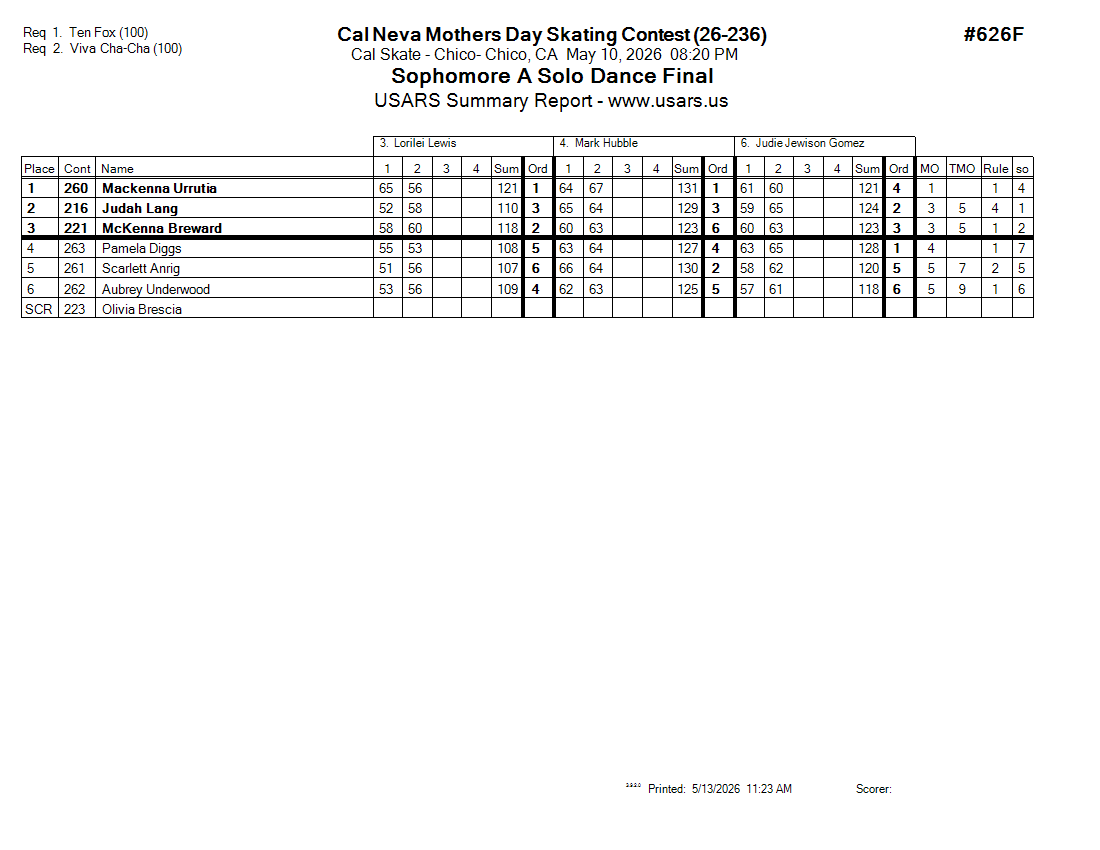 Score Sheet