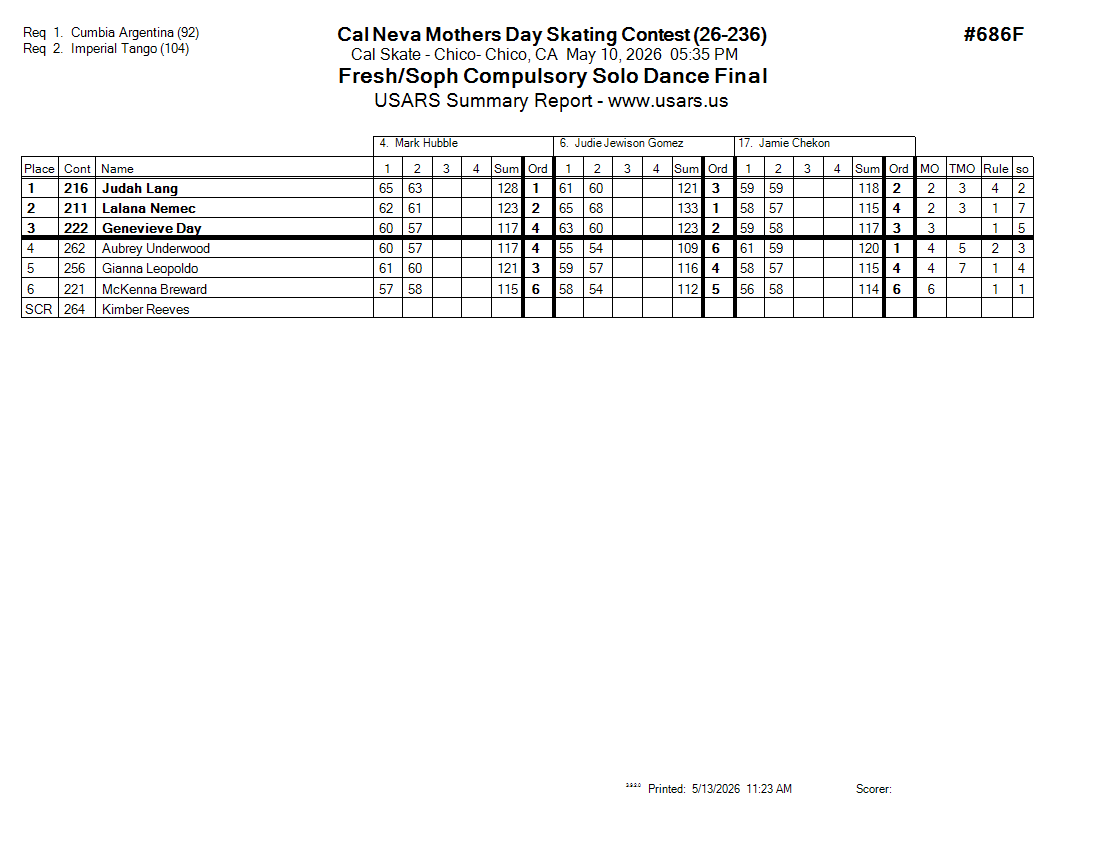 Score Sheet