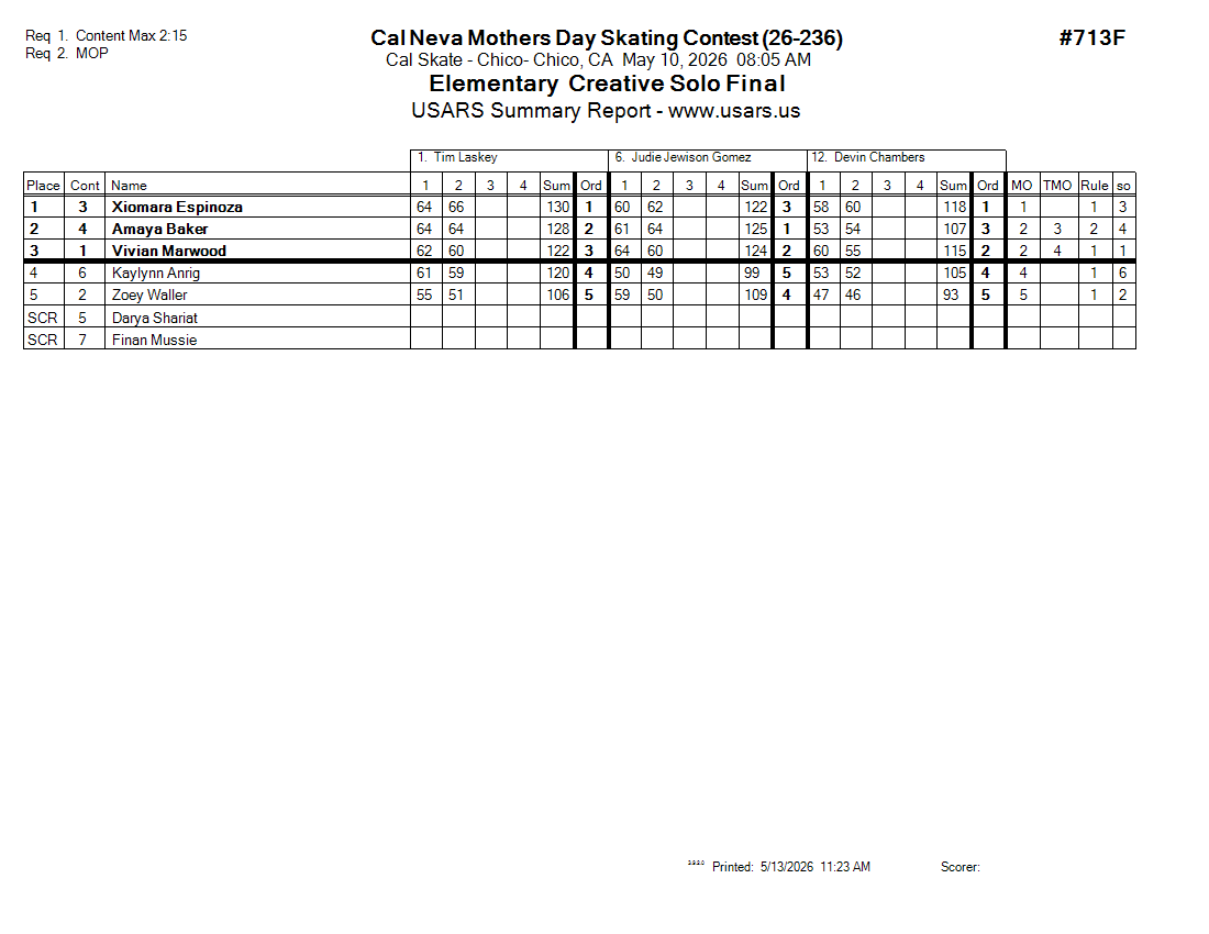 Score Sheet