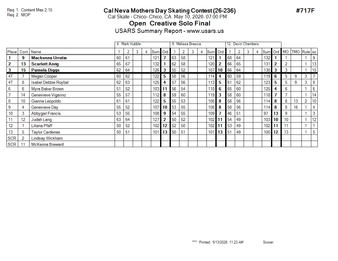Score Sheet