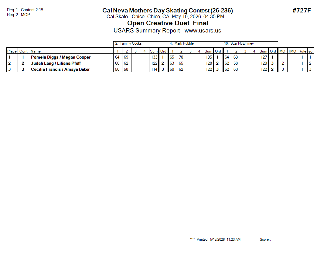 Score Sheet