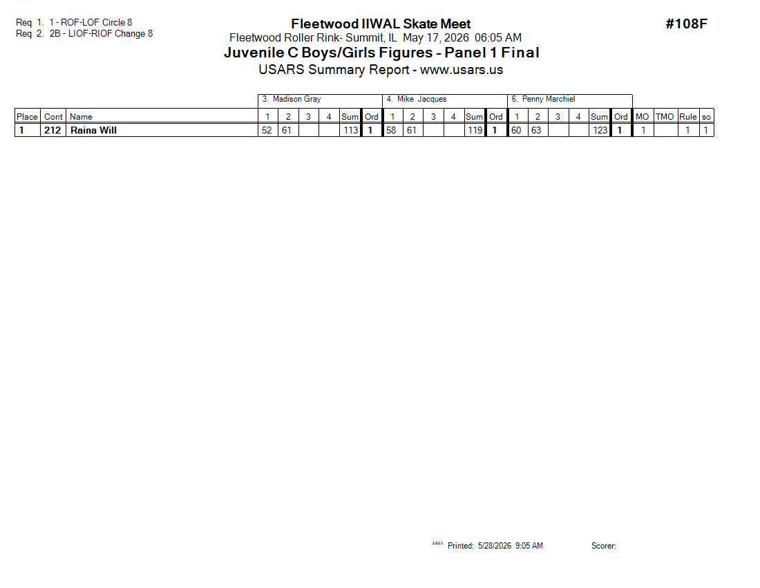 Score Sheet