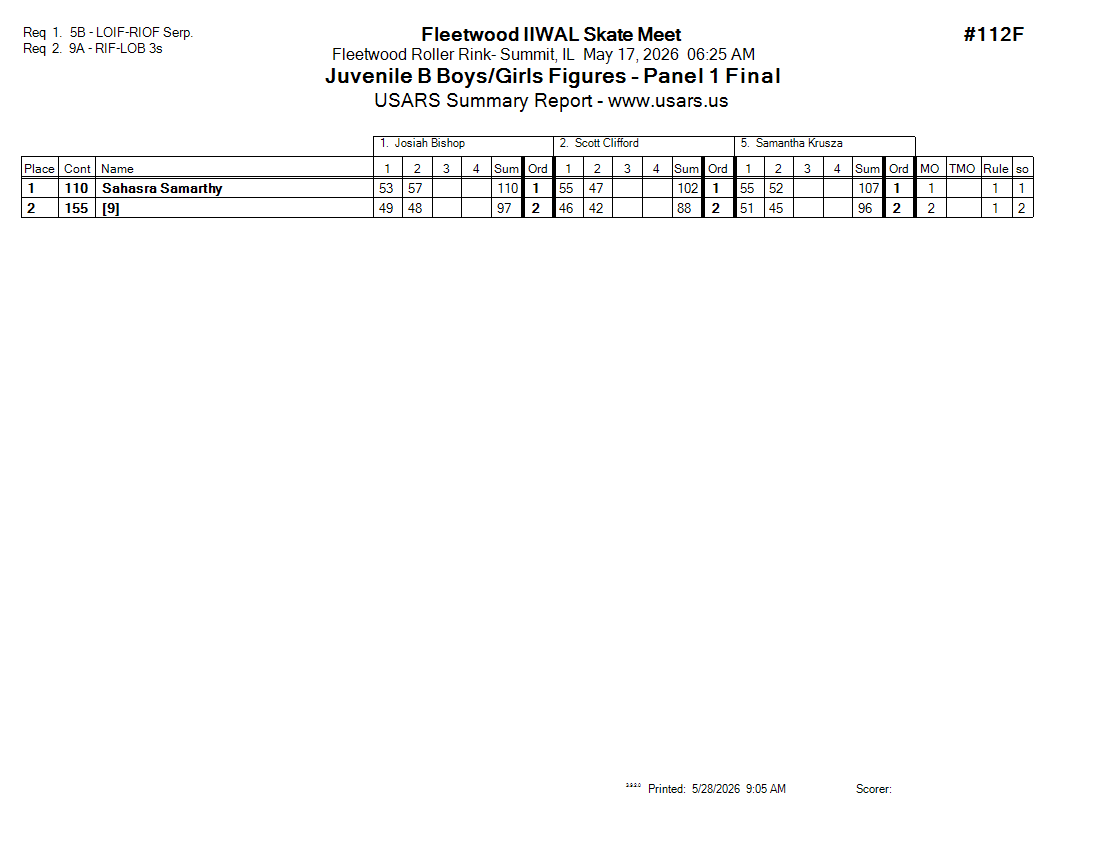 Score Sheet