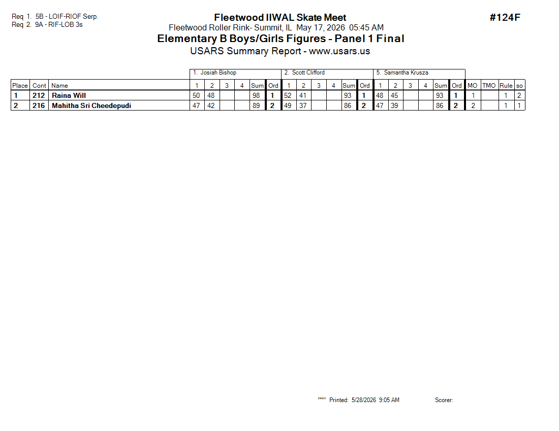 Score Sheet
