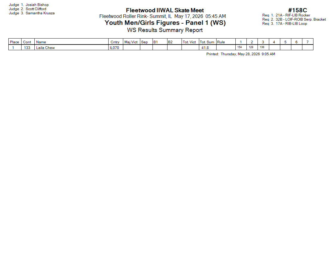 Score Sheet
