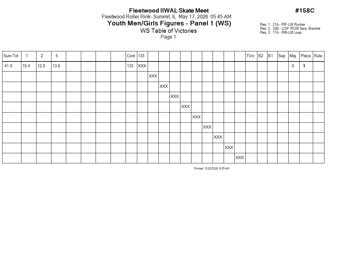 Score Sheet