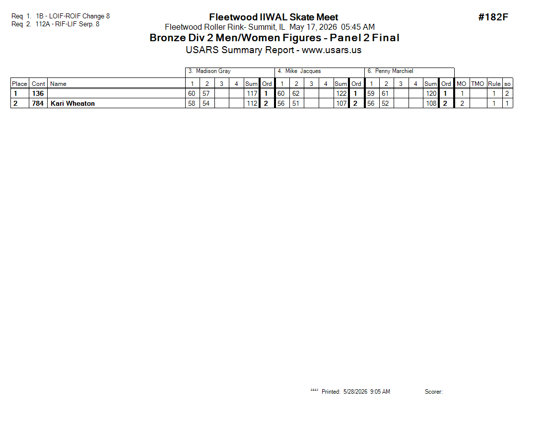 Score Sheet