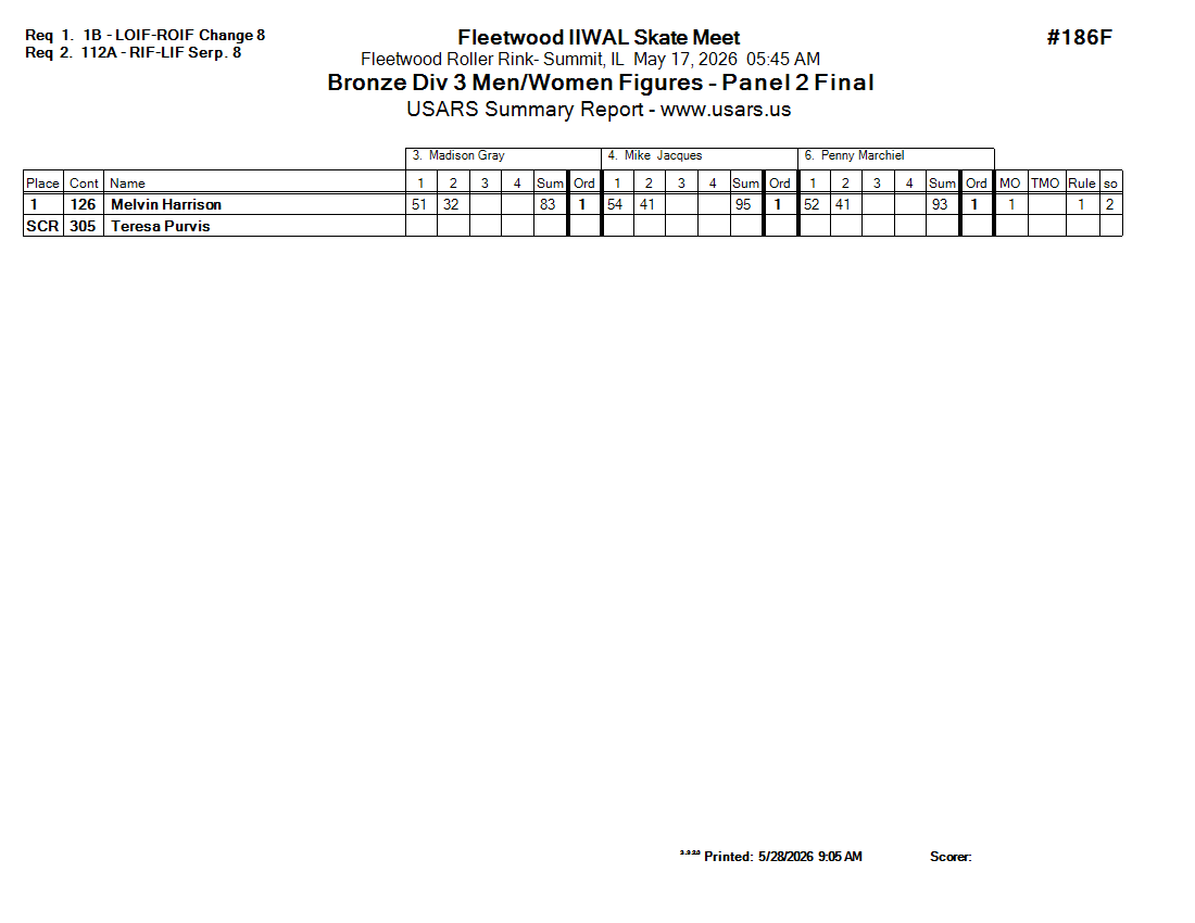 Score Sheet