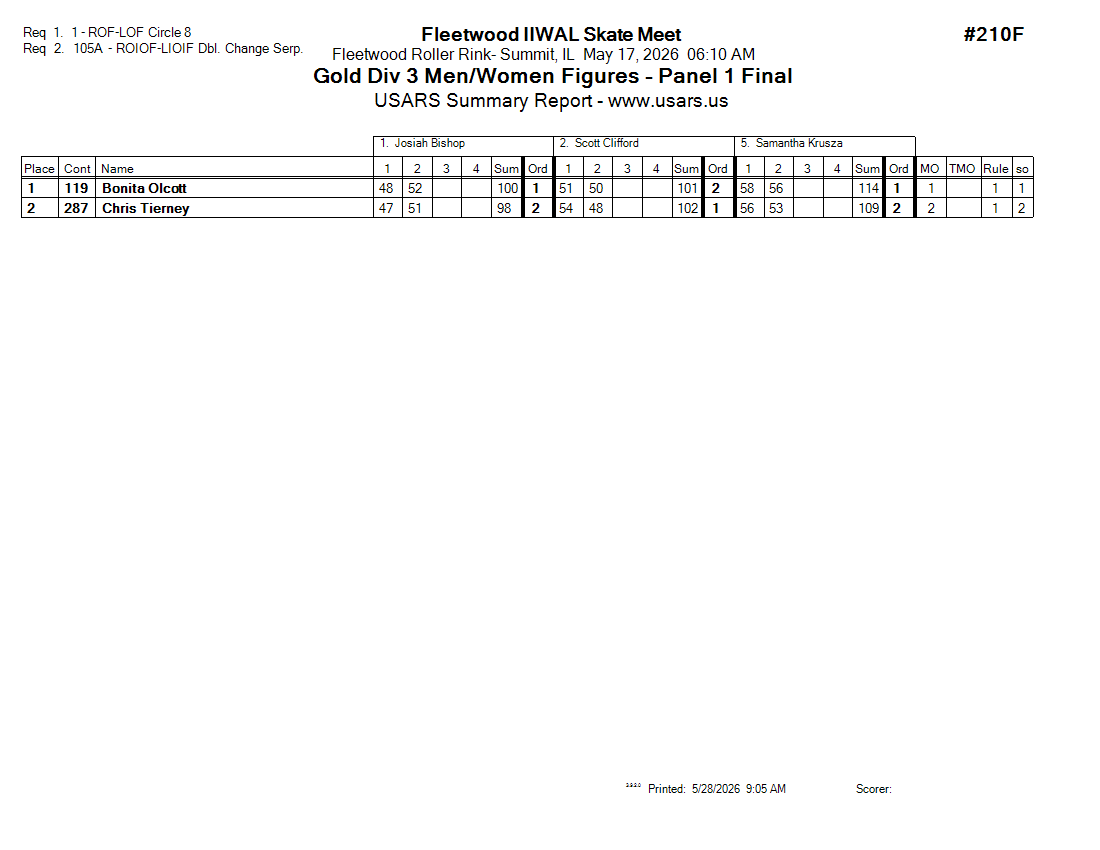 Score Sheet