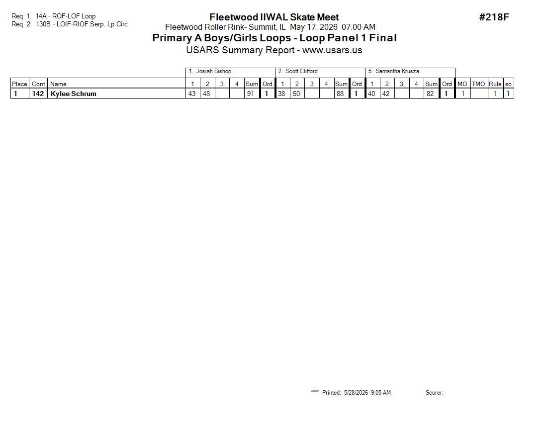 Score Sheet