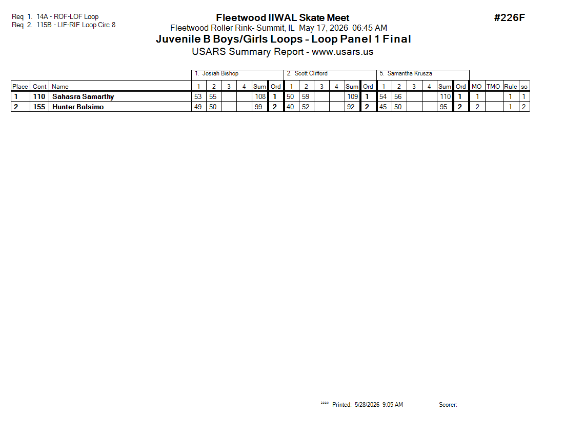 Score Sheet