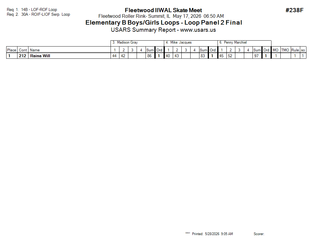 Score Sheet