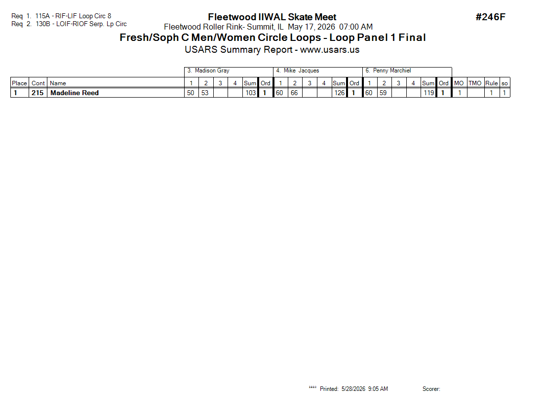 Score Sheet