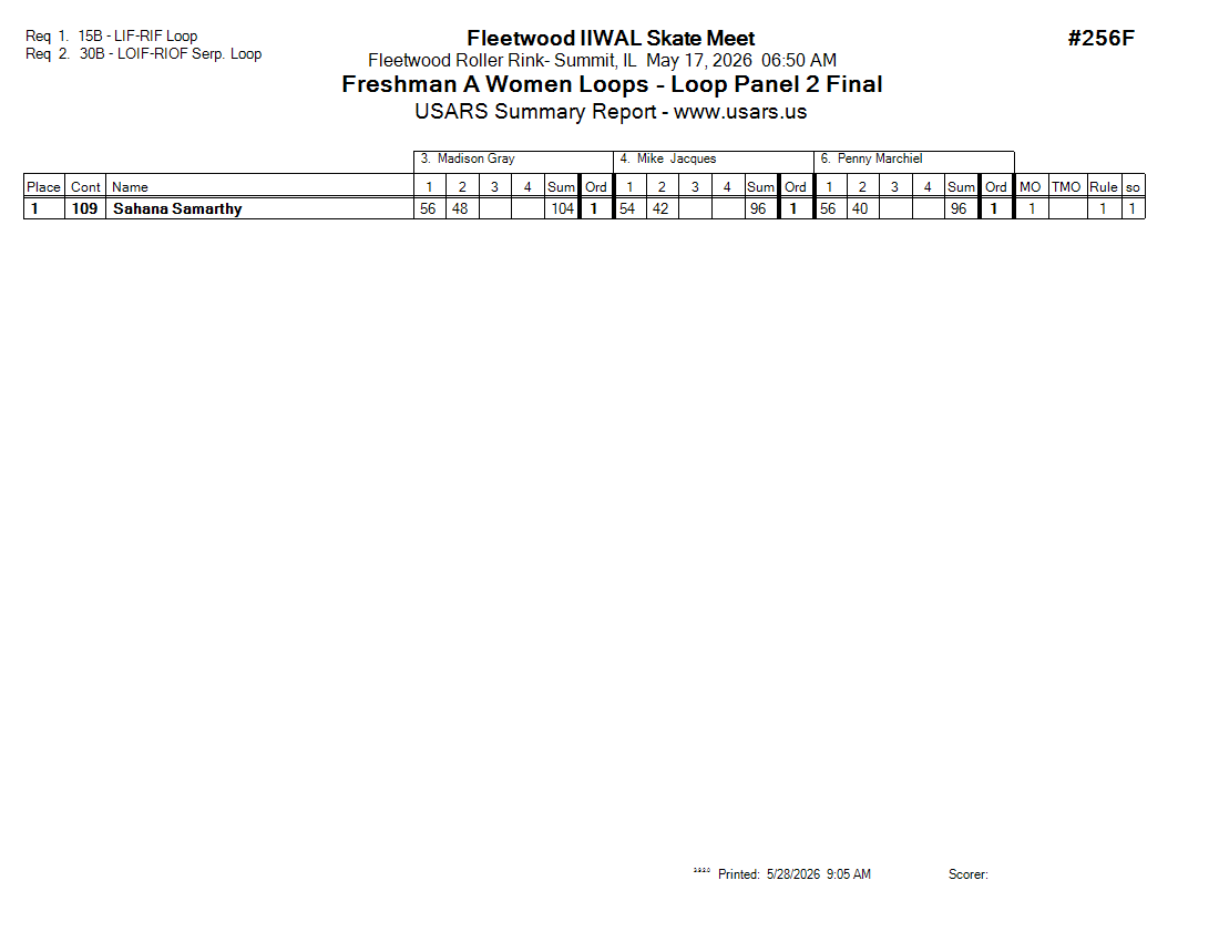 Score Sheet