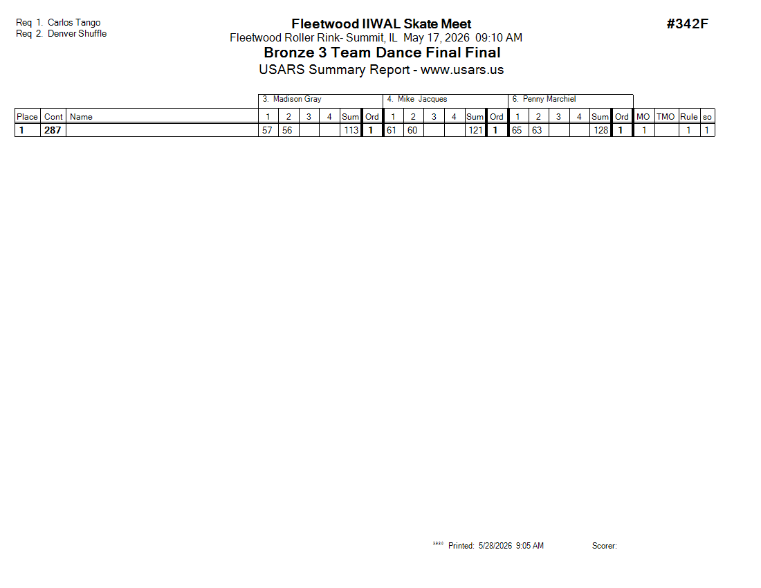 Score Sheet