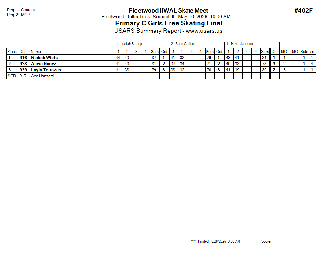 Score Sheet