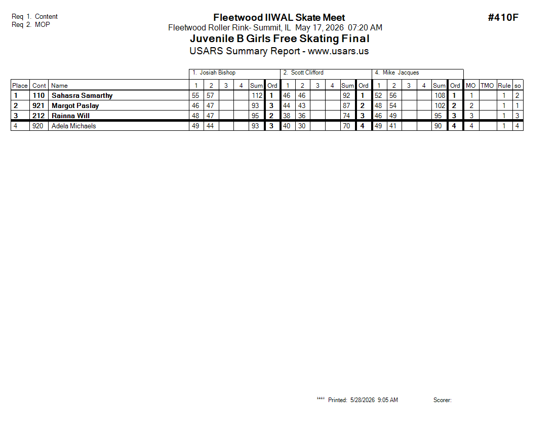 Score Sheet