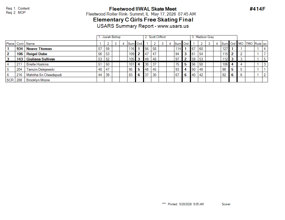 Score Sheet