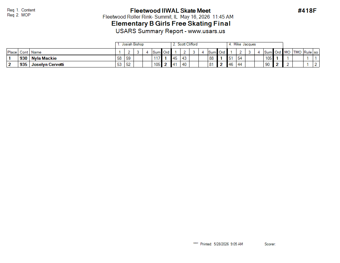 Score Sheet