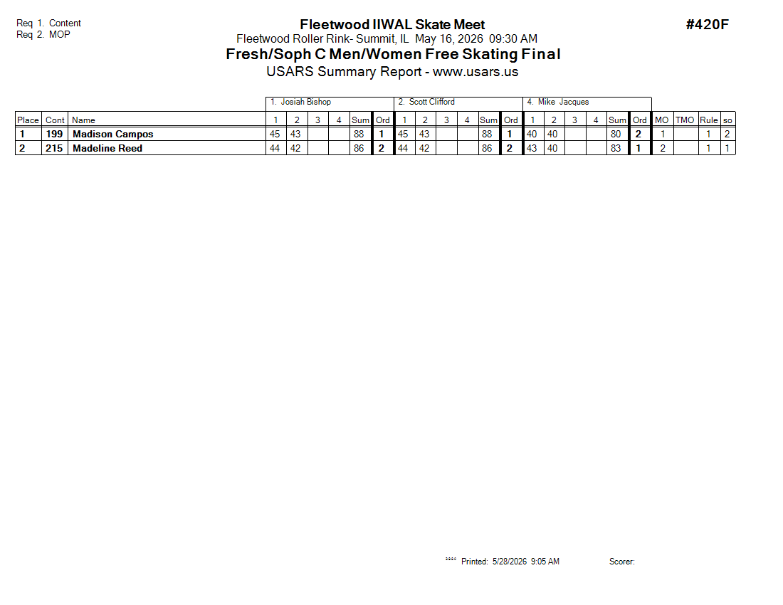 Score Sheet