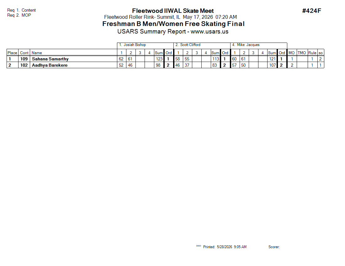 Score Sheet