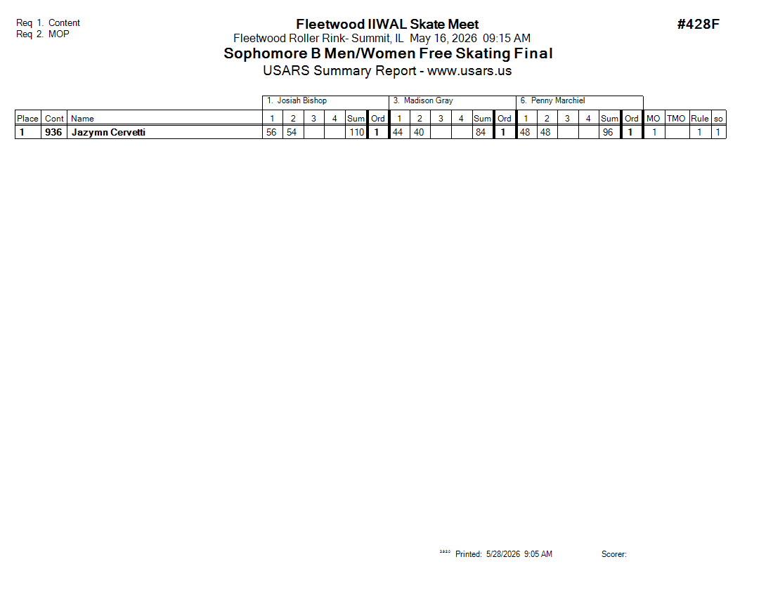 Score Sheet