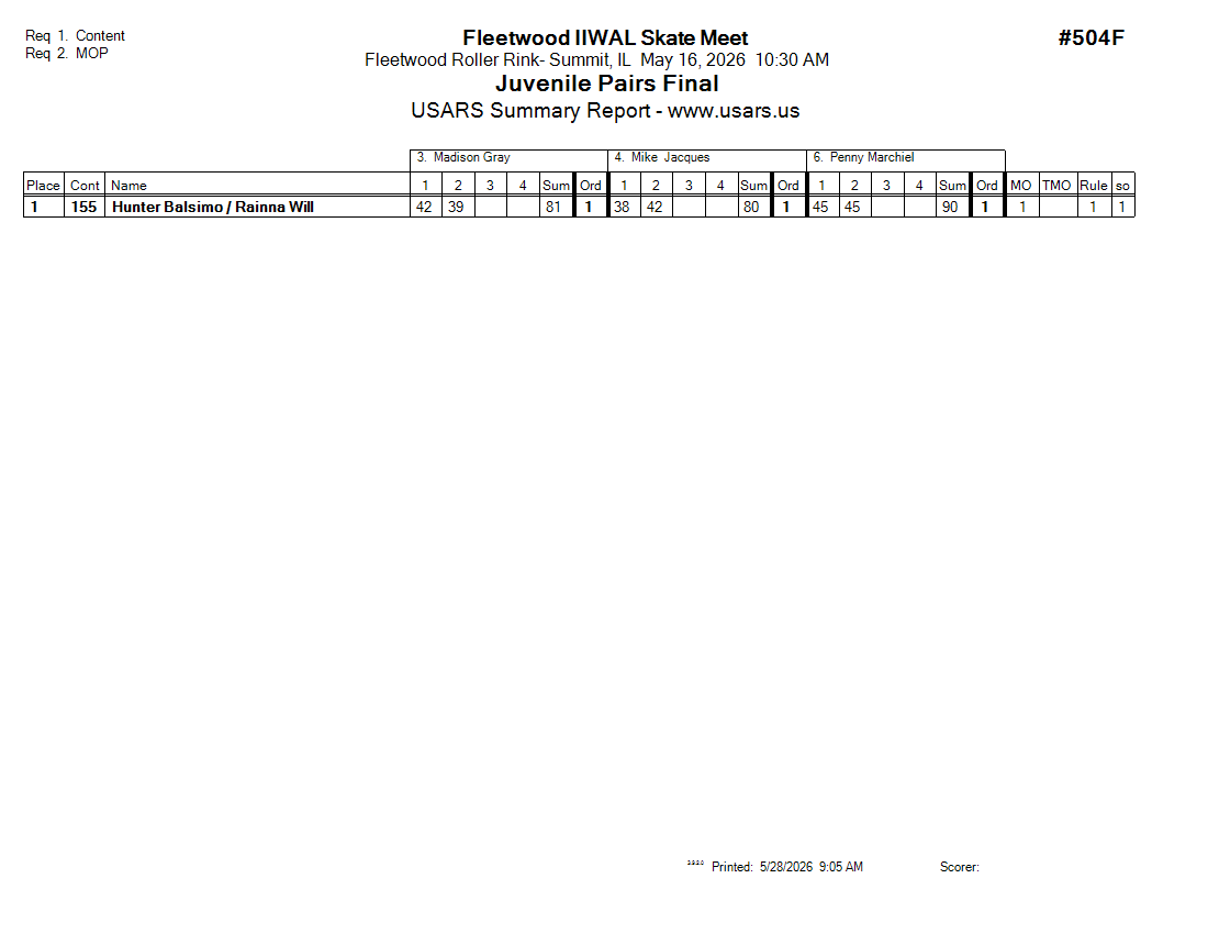 Score Sheet