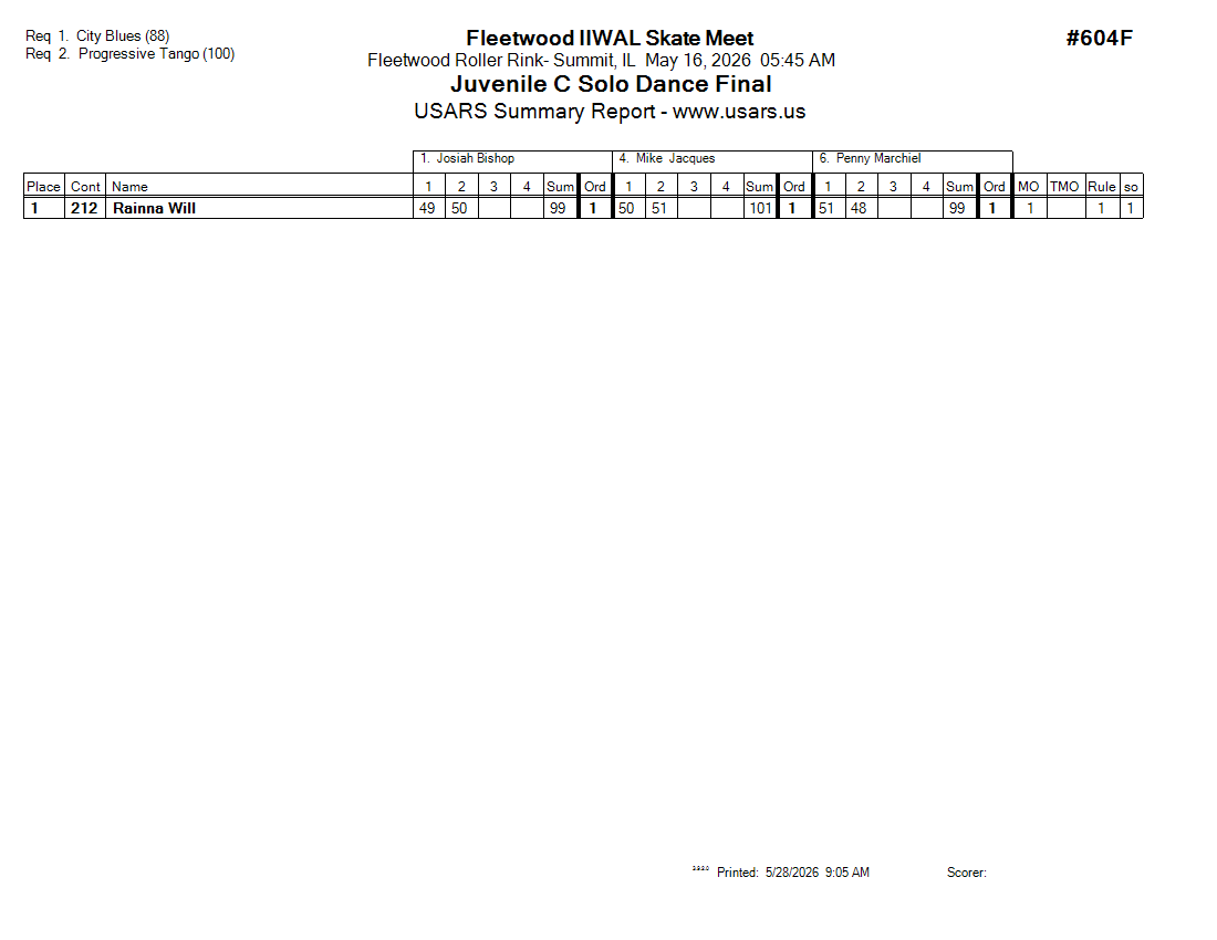 Score Sheet